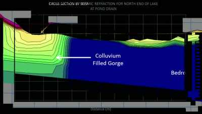 But the green and yellow areas - Secrets of the Underground