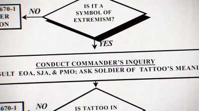 Cause it's a question on
there, are you affiliated - The United States of Insanity