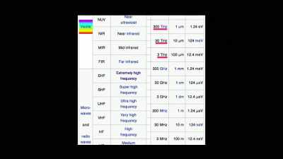 Certain frequencies of
non-ionizing radiation, - Truth Hunter