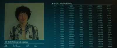 Choi Dae-hyun, 45,
12 violent crimes, and... - The Merciless