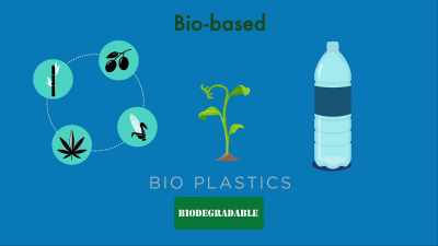 Common bioplastics
in this quadrant - Plastic Earth