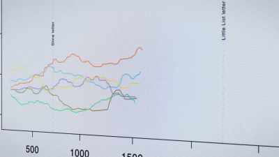 Computational linguistics
could offer empirical evidence - Myth of the Zodiac Killer