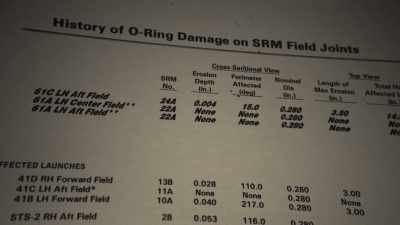 [Cook] This O-ring problem
continued to happen, - Challenger: The Final Flight