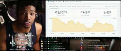 Dawgs, look at Bit coin
all-time low, - The Anarchists