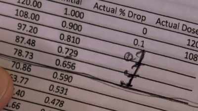 Dit schema gaf me
specifieke data en getallen. - Medicating Normal