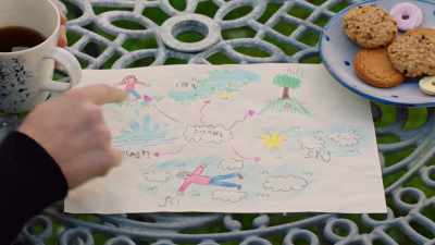 Do you want to try
reading the mind map, - The Presence of Love
