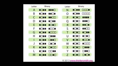 Dr. Drew researched
binary codes, - Truth Hunter