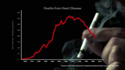 - [Dr. Mark] If you look at the
trends for cigarette smoking - Fat Fiction
