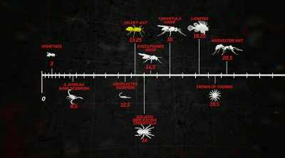- Dude, that thing beat both
of the scorpions. - Kings of Pain