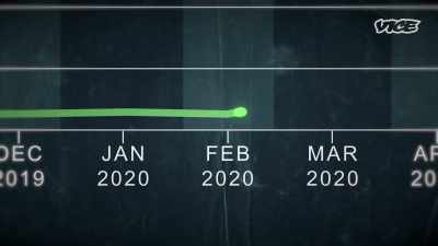 During the first weeks
of the pandemic, - While The Rest Of Us Die