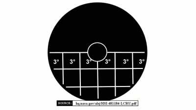 Each square represents
an angle of 3 degrees. - American Moon