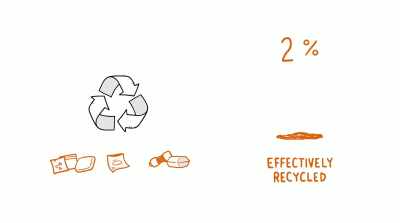  Effectively recycled means that
  it's recycled into something - The Story of Plastic
