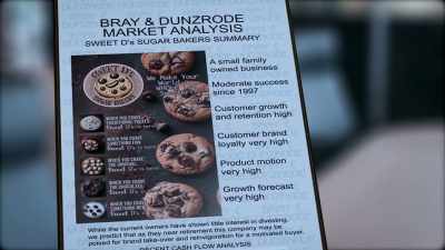 [Emma] "Sweet D's Sugar Bakers?" - Make or Bake Christmas