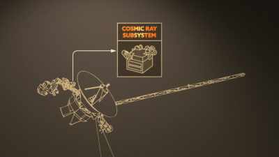 [Enrique] The CRS
is the Cosmic Ray Subsystem. - It’s Quieter in the Twilight