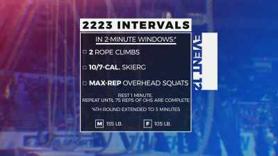 Ensuite, vous faites les répétitions
qui comptent, les squats. - The Redeemed and the Dominant: Fittest on Earth