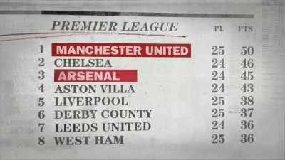 Every little thing you did
carried an impact. - Fever Pitch: The Rise of the Premier League