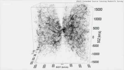 First, Helene and colleagues
plotted the positions - Secrets of Size: Atoms to Supergalaxies