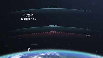 Flyveturen
på ti minutter er suborbital. - Space Titans: Musk, Bezos, Branson