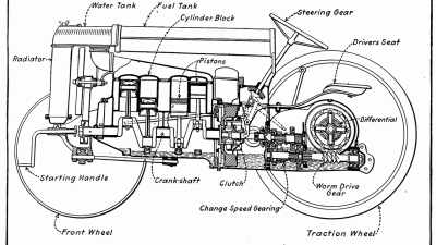 For easier production, - The Machines That Built America