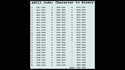 For example, on the top line
of this ASCII code chart, - Truth Hunter