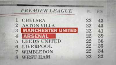 From the goalkeeper
to the subs that were coming on, - Fever Pitch: The Rise of the Premier League