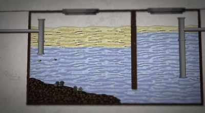 Grease and food particles
sink to the bottom, - Sewer Divers