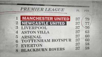 [Hardy]
For the first time since 1927, - Fever Pitch: The Rise of the Premier League