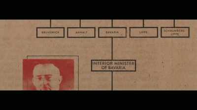 Hartinger's file
goes all the way to Berlin. - Rise of the Nazis