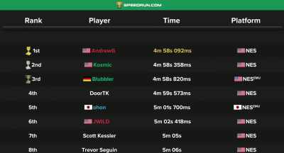 He continued the whittle
his time down to 4:58.09. - Running with Speed