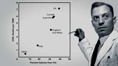 He knew from the six
countries graph the countries - Fat Fiction