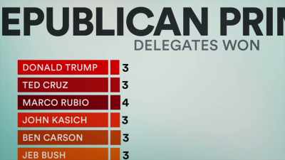 Heading towards Super Tuesday
next week, - Giuliani: What Happened to America's Mayor?