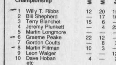 He'd earned so many points,
championship was already his. - Uppity: The Willy T. Ribbs Story