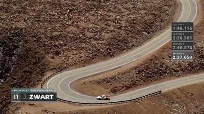 He's been thrown around
just a little bit. - Pike's Peak: On The Edge