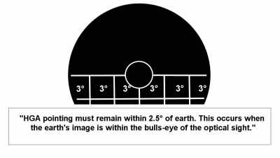"High-precision antenna target."
says NASA, - American Moon