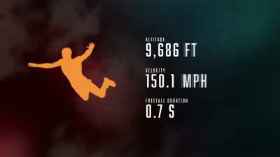 - His total free fall
was about 30 seconds - The UnBelievable with Dan Aykroyd