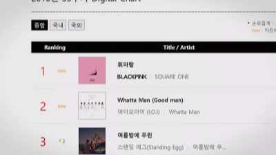 Honestly, I think I was most surprised - Blackpink: Light Up the Sky