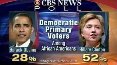 How important is race
in defining yourself? - Obama: In Pursuit of a More Perfect Union