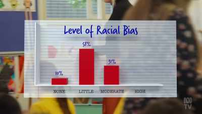 However, 0% of students - The School That Tried to End Racism