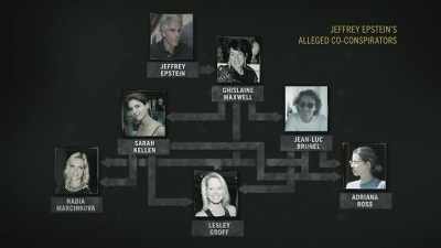 ‐ I call it a pyramid scheme, - Surviving Jeffrey Epstein