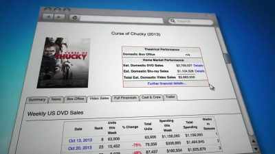 I don't think they realized
quite what they had - Doc of Chucky