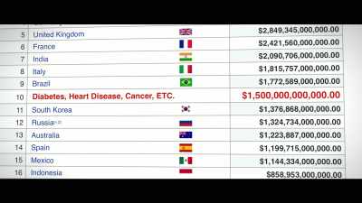 I went back and dug deeper - What the Health