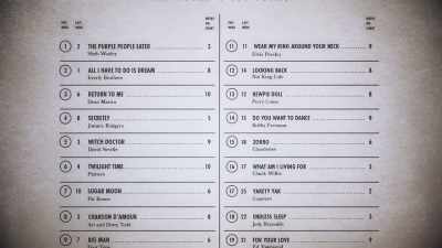 I went to the charts - This Is Pop