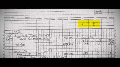 If it's above four to one, that's a sign
that somebody's doping with testosterone. - Untold: Hall of Shame