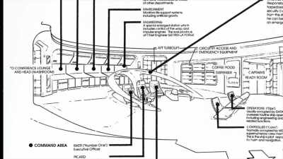 If you look at the bridge - The Center Seat: 55 Years of Star Trek