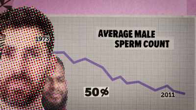 If sperm counts continue - Not So Pretty