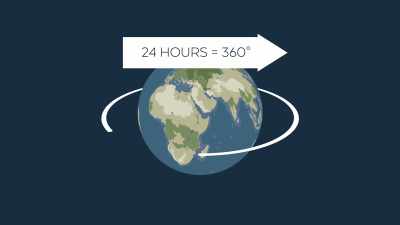 If the Earth is spinning
at one rotation every 24 hours, - Behind the Curve