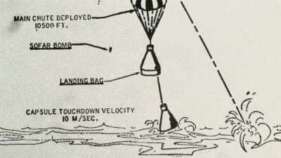 If the landing bag had deployed,
and there was no way - The Real Right Stuff