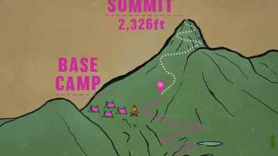 If they thought yesterday was hard,
they're gonna have to dig deep today, - Snowflake Mountain