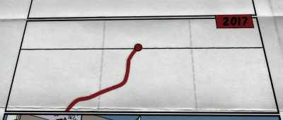 Immediately,
the stock price rebounded. - Skandal! Bringing Down Wirecard