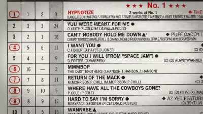 In 1996, I released my first album.
It did pretty well. - Spring Awakening: Those You've Known